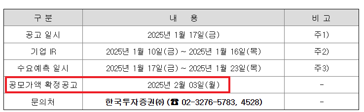 오름테라퓨틱 공모주 청약일정 수요예측