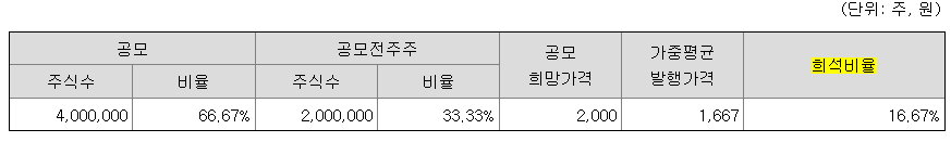 sk스팩 9호