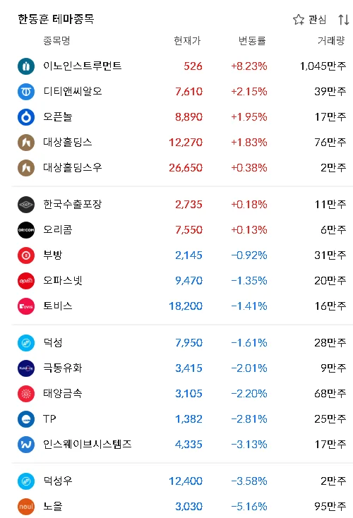 한동훈 관련 대장주