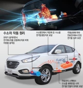 수소차 연료전지 스택의 출력 저하 원인과 2026년 차세대 성능 유지 기술