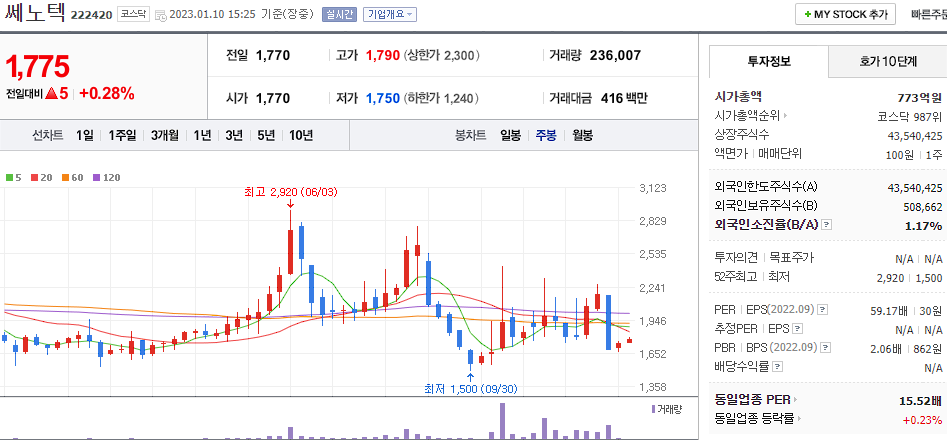 쎄노텍