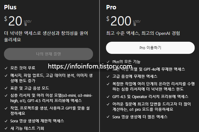 챗GPT 유료 계정 공유하는 방법 Gamsgo