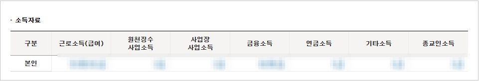 소득자료 사진