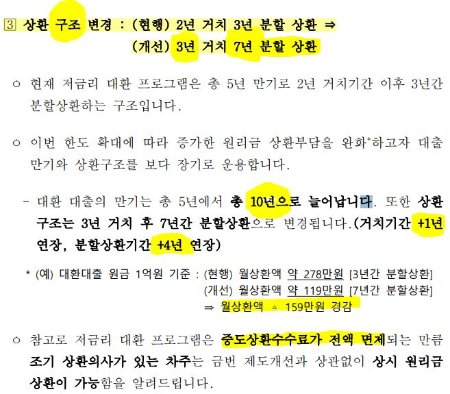 정부 대환대출 프로그램 : 상환구조 변경입니다.