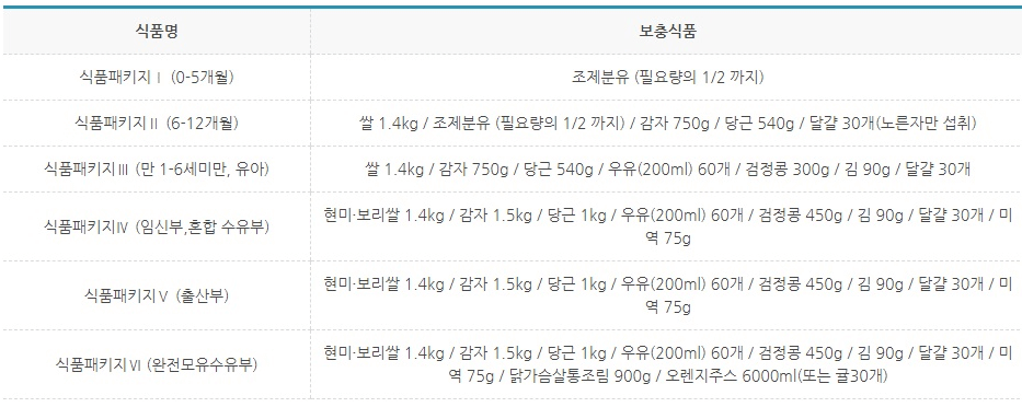 임산부 영양플러스 세부내역 안내자료 입니다.