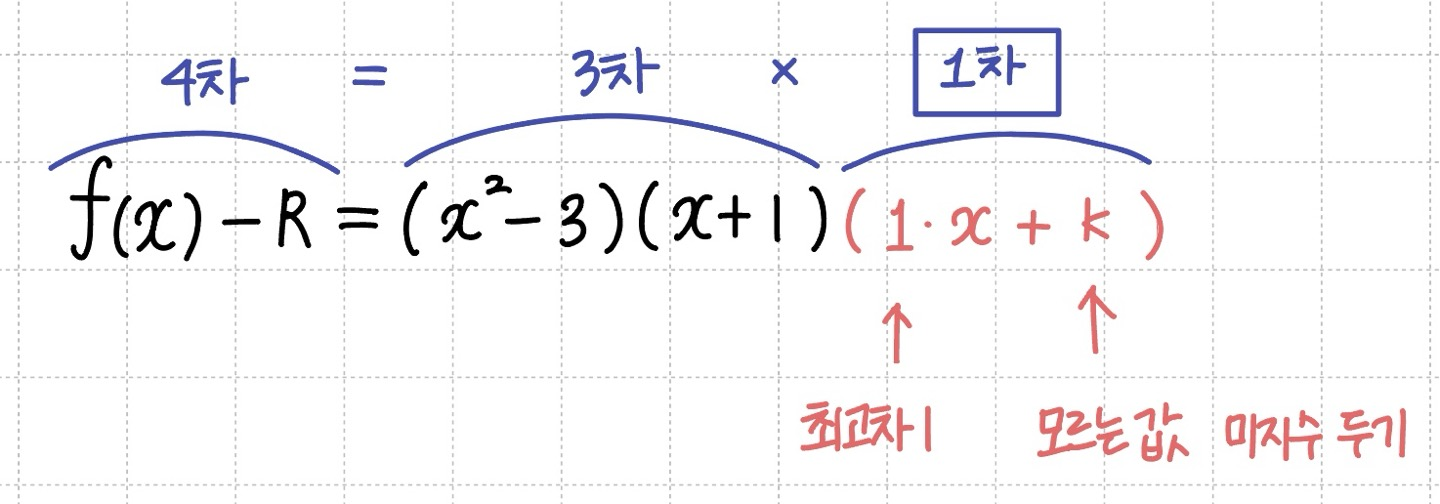 나머지가 같은 유형에서 인수를 찾아 식을 세우는 방법