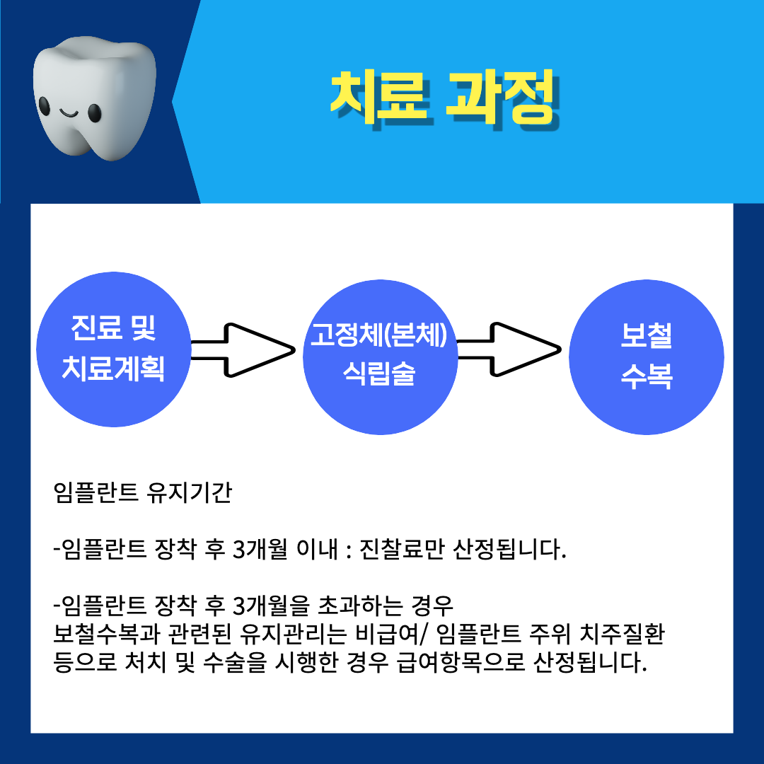 치료과정