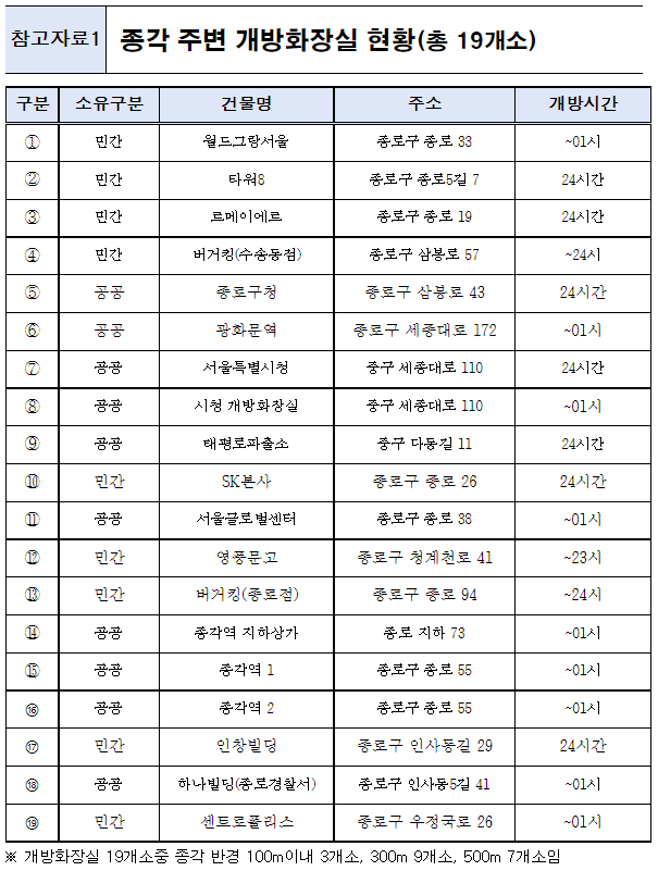 2022보신각제야의종타종행사