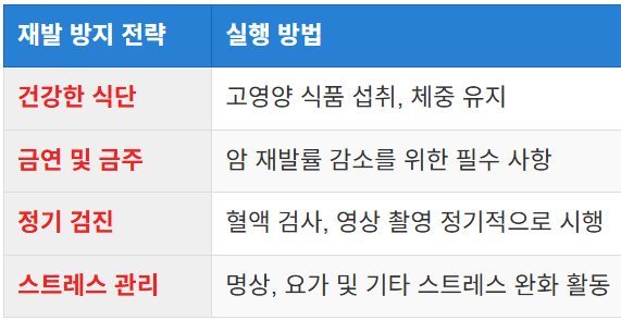 재발 방지 방법