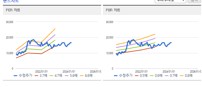 한양이엔지_밴드차트