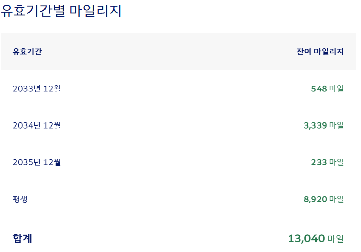 대한항공 마일리지 소멸 기준과 만료일 확인