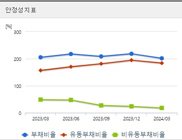 현대로템 분기 주가 안정성
