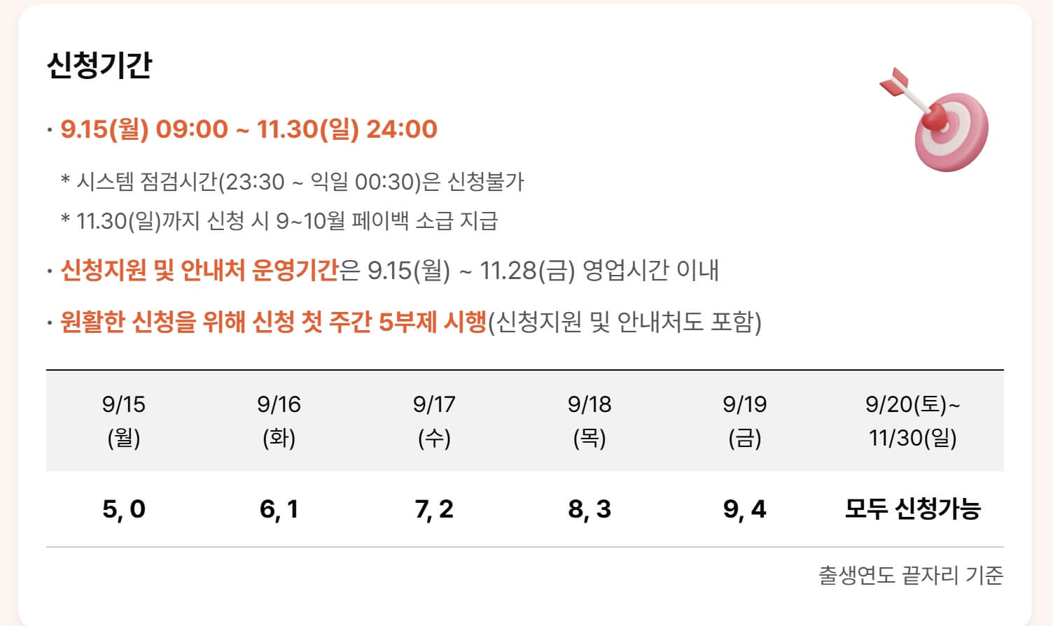 상생페이백 신청방법