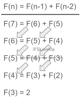 프로그래머스 피보나치 수 파이썬