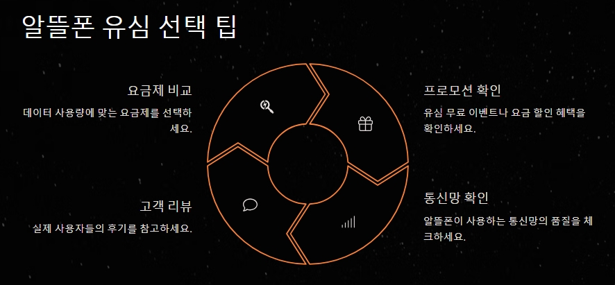 유심 선택시 팁을 안내하는 이미지