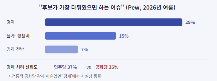 미국 중간선거 의미