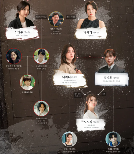 가족관계증명서 드라마