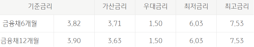 국민은행 신차 대환대출