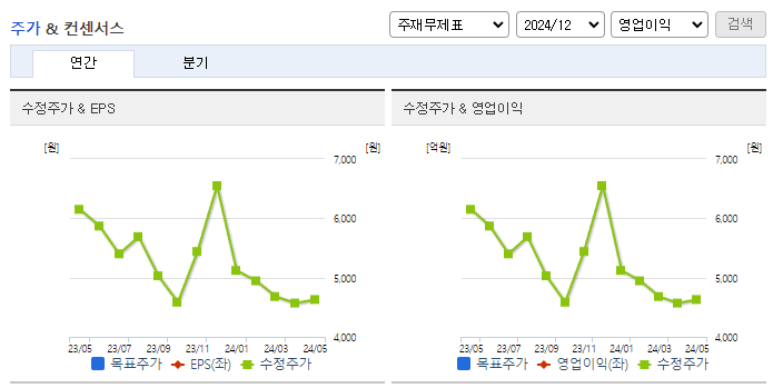 한익스프레스_컨센서스