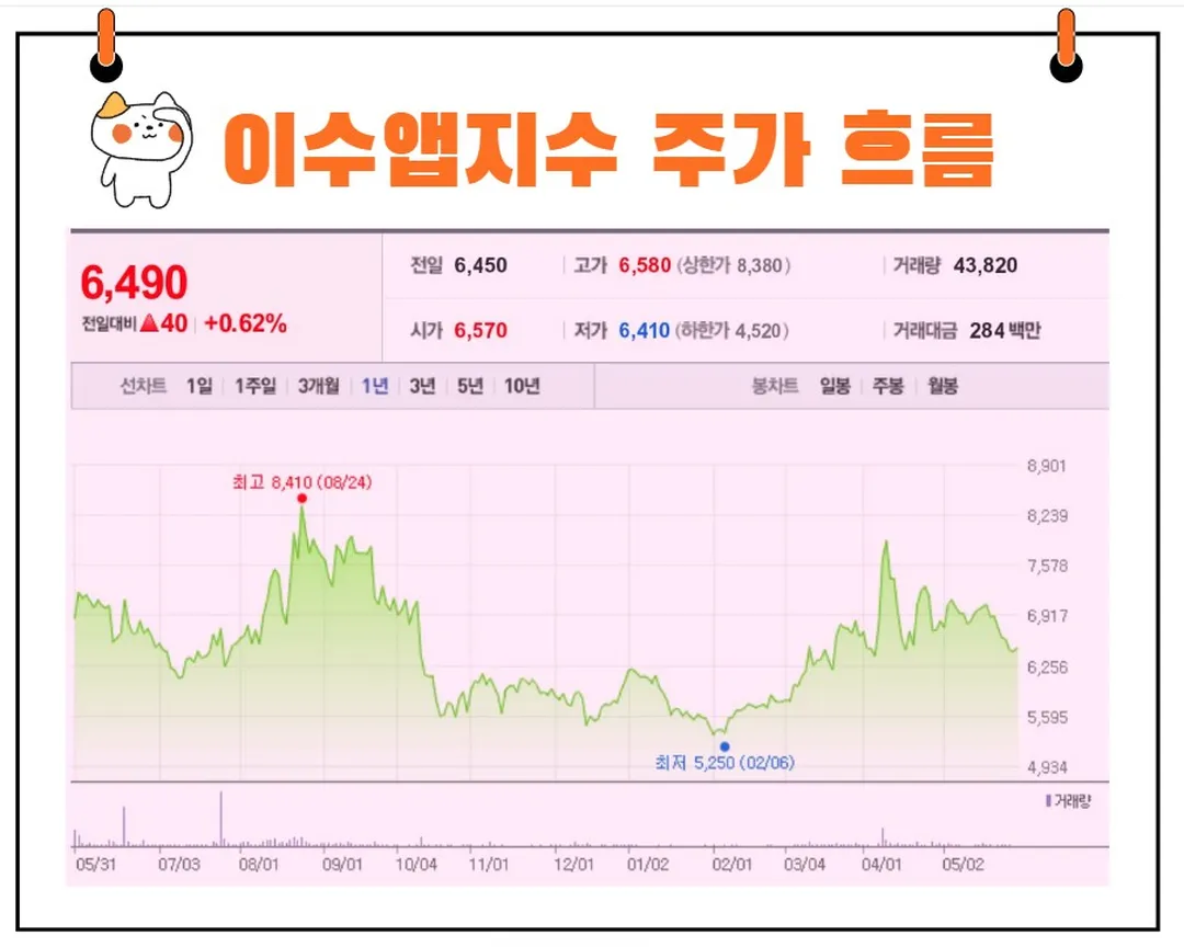 이수앱지스 주가