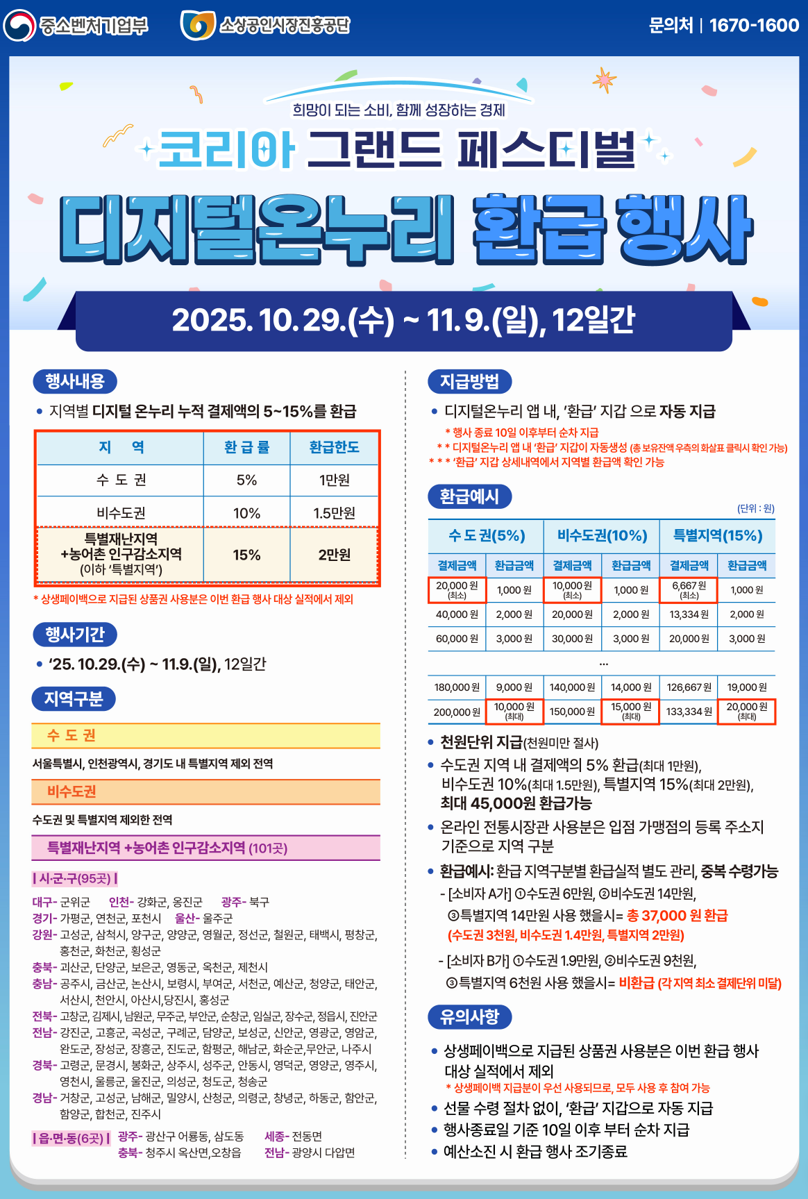 코리아 그랜드 페스티벌! 복권·환급 혜택 총정리 (출처:중소벤처기업부)