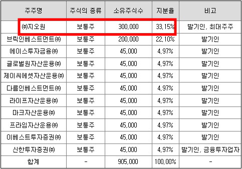 신한스팩11호 청약일정