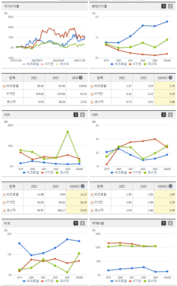 비츠로셀_섹터분석