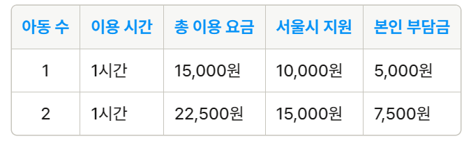 서울시 소상공인 민간 아이돌봄서비스 지원 사업 안내