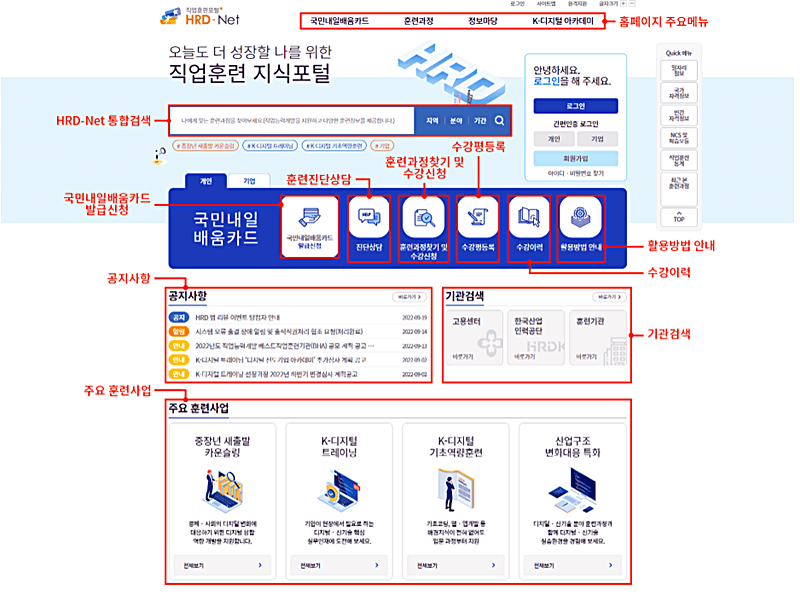 HRD-Net-직업훈련-지식포털-서비스-안내하는-그림