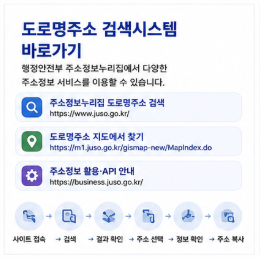 영문 도로명주소 검색하는 방법
