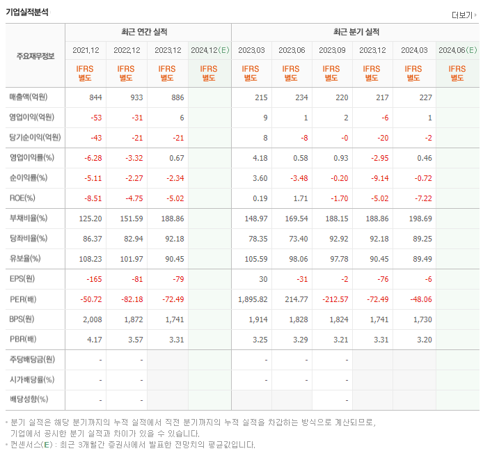 동성제약_실적
