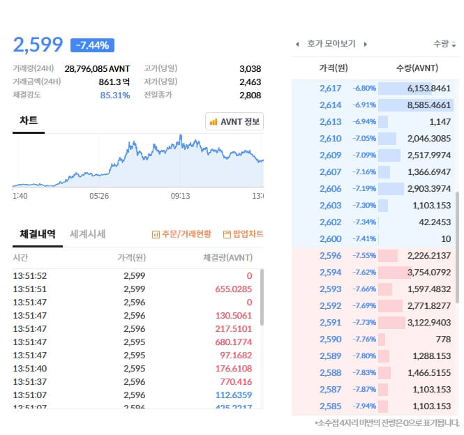 업비트 AVNT 상장 공지 핵심 요약