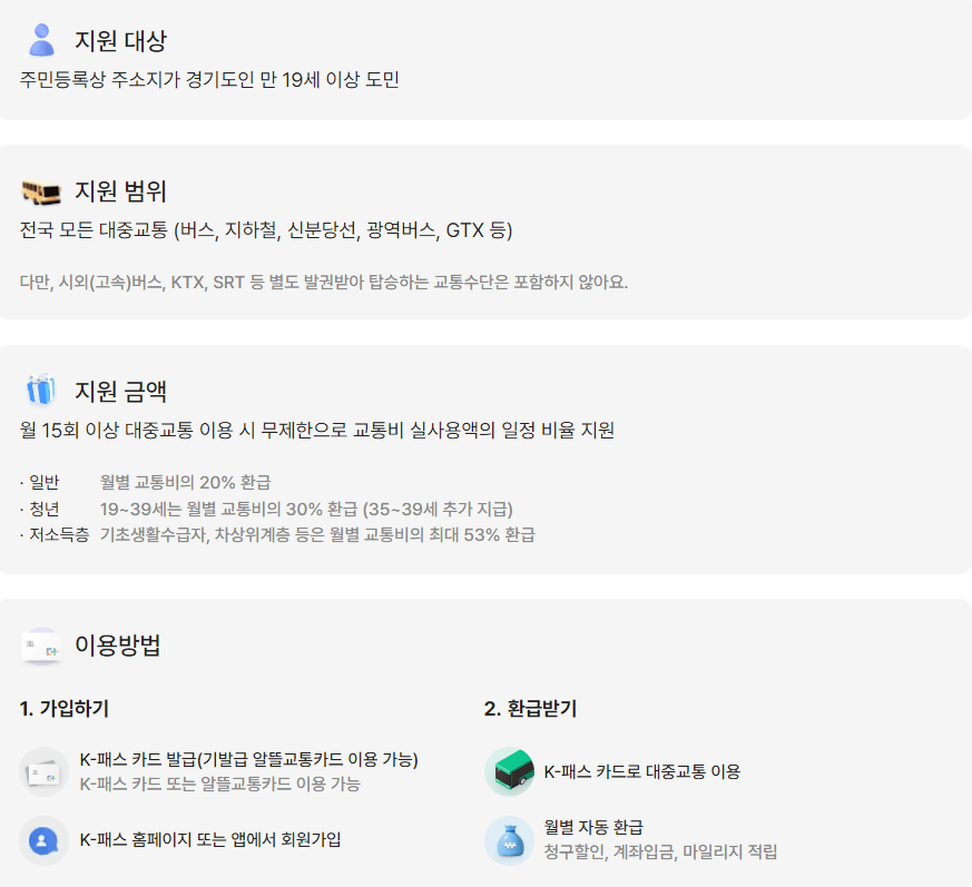 k-패스 참여 지역, 더 경기 패스, I-인천 패스 지원대상, 지원범위, 지원금액, 이용방법