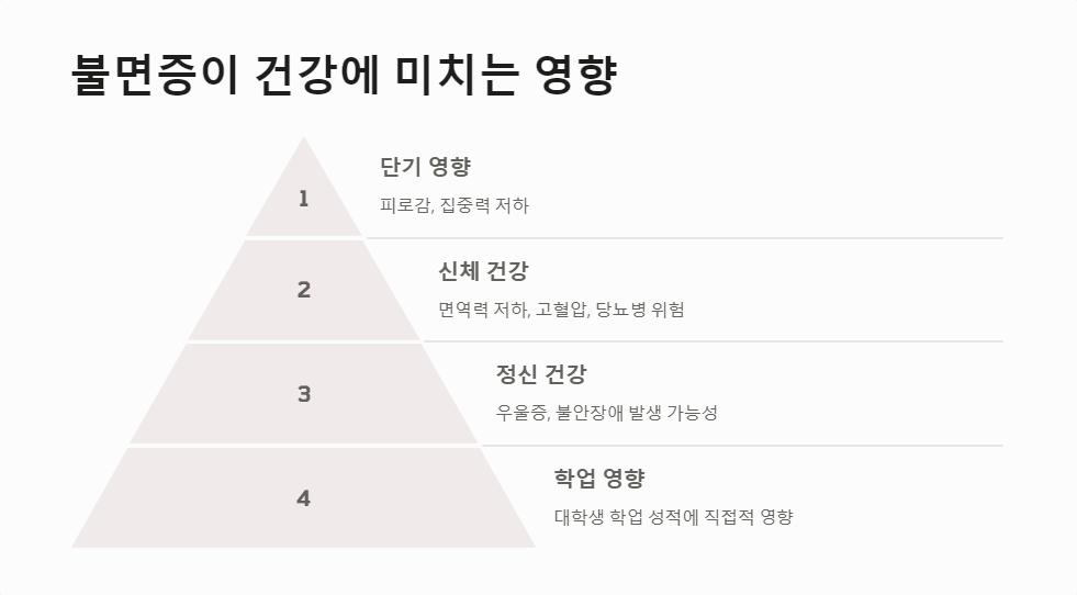 수면습관