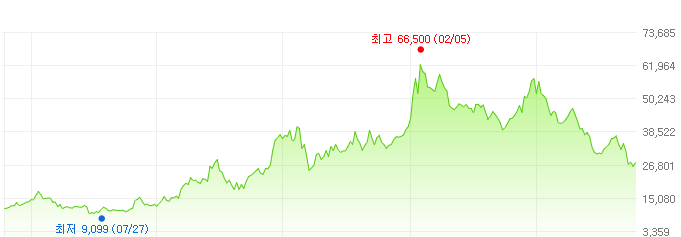 엠씨넥스-주가변화