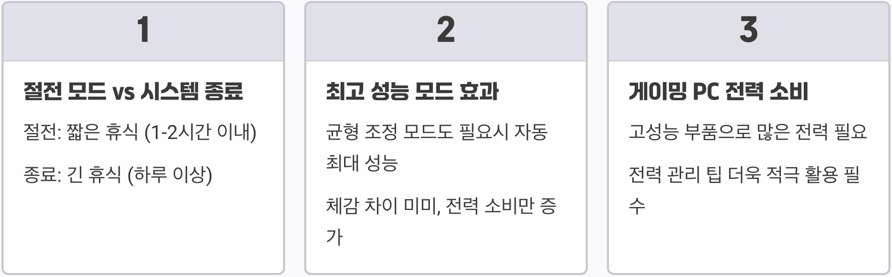 전기세 폭탄 피하는 PC 전력 관리 꿀팁 5가지