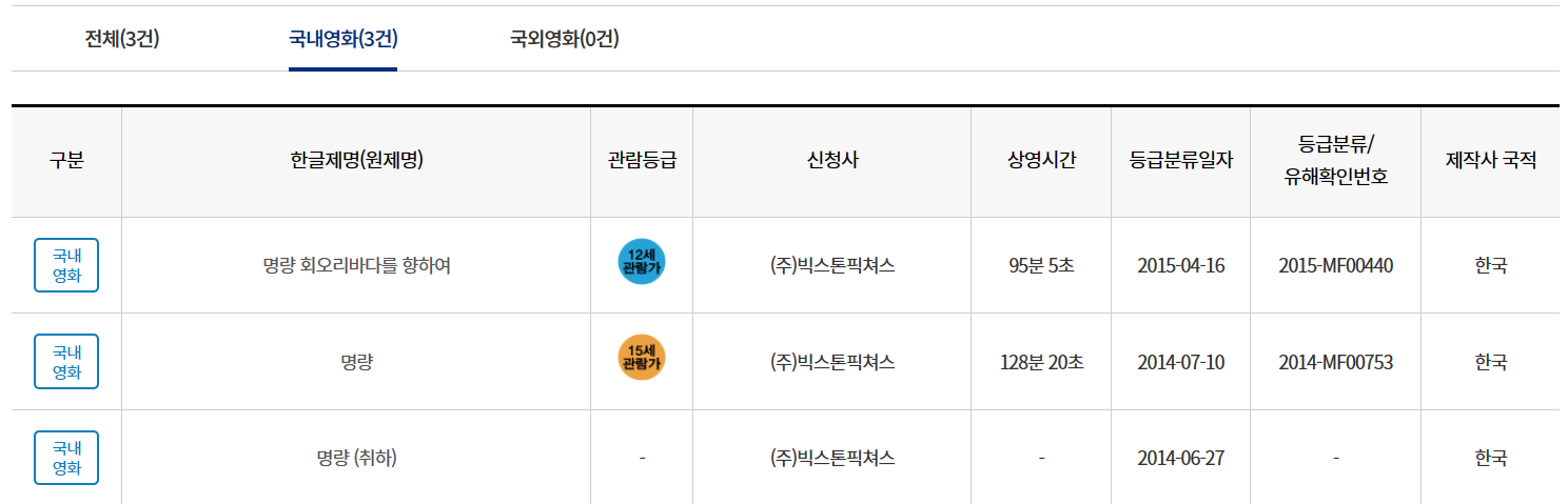 영화-등급분류-검색화면