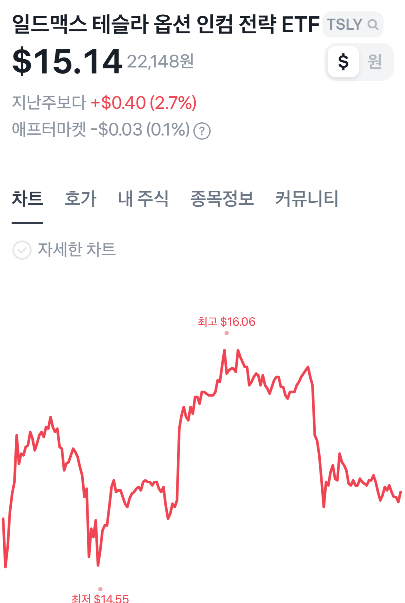 테슬리-테슬리주가-12월테슬리주가