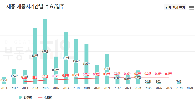 힐스테이트 세종 리버파크 무순위 줍줍 청약