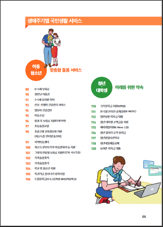 K희망사다리-생애주기별-지원정책