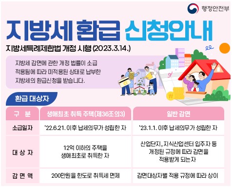 생애최초 주택구입 취득세 면제 조건 신청 방법