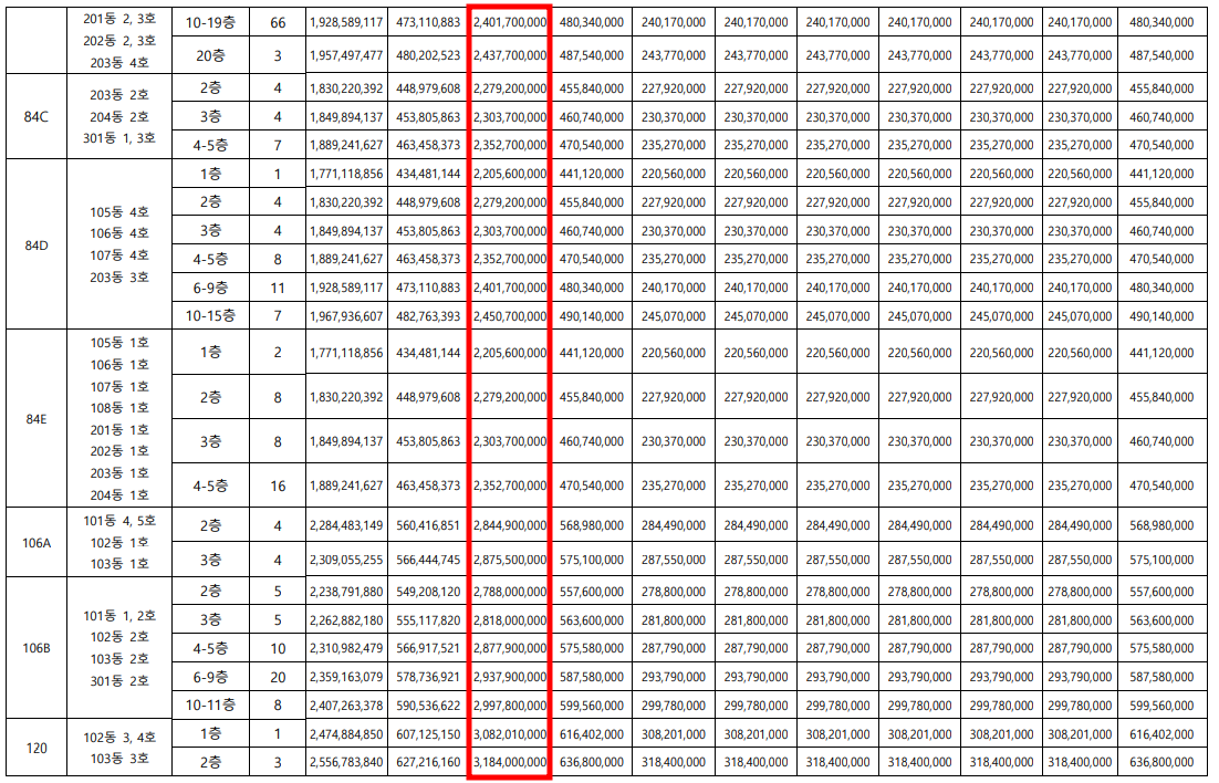 방배동 래미안 원페를라 청약 분양가 평면도 모델하우스 모집공고 일반분양 특별분양