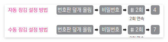 자동수동잠김설정
