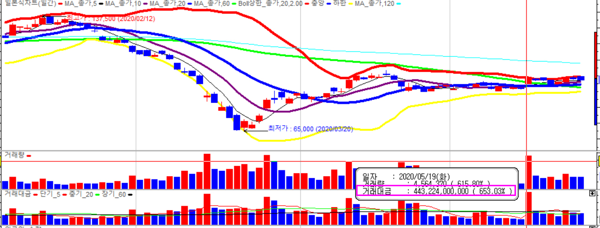 현대자동차 판매량