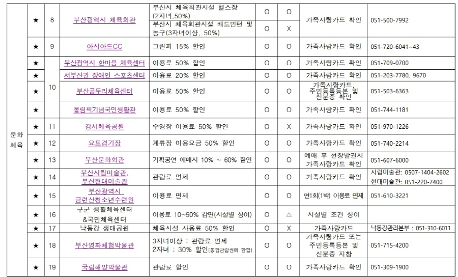 부산시_다자녀_가정_혜택