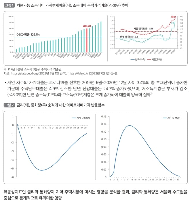 "유동성이 주택시장에 미치는 영향과 시사점" 국토硏