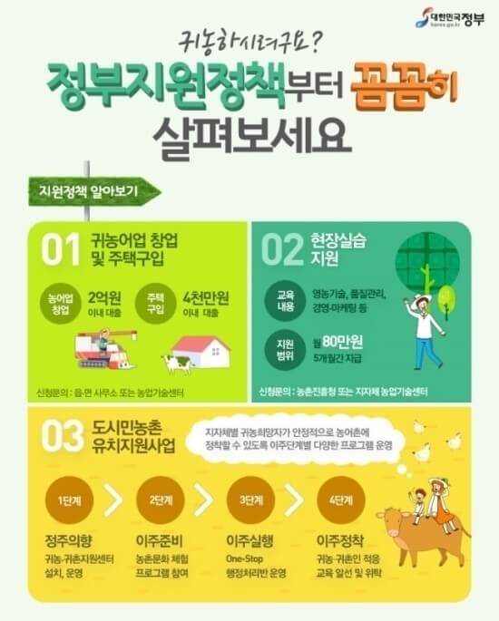 귀농 지원