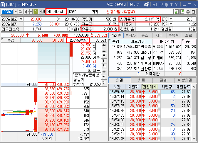 SNT에너지 호가창