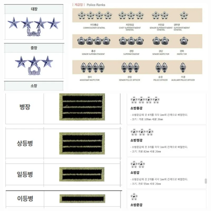 경찰 계급체계와 해양경찰 직급체계에 대한 안내_5