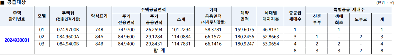 위례자이 더 시티 분양 공급 대상